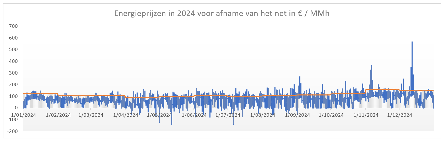 Schermafbeelding 2025-02-18 121456.png