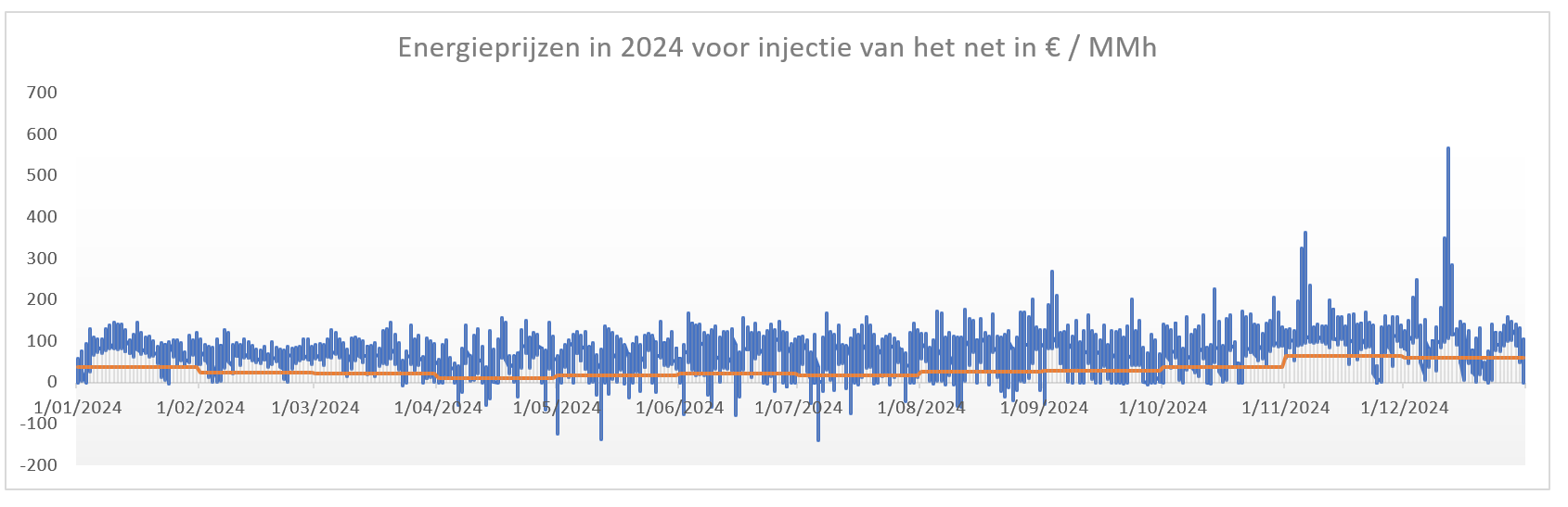 Schermafbeelding 2025-02-18 121511.png